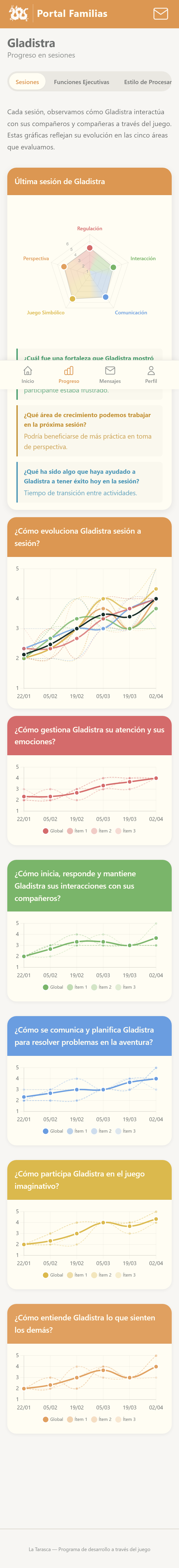 Portal Familias en móvil: gráficas de progreso por dominio (radar y curvas de tendencia ciclo a ciclo)